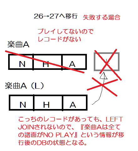 Beatmania Iidx 27 Heroic Verse